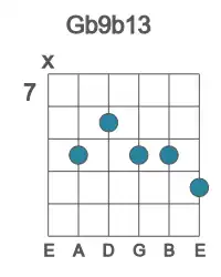 Guitar voicing #1 of the Gb 9b13 chord